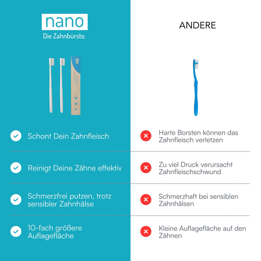 nano. Classic Zahnbürste 2er-Pack