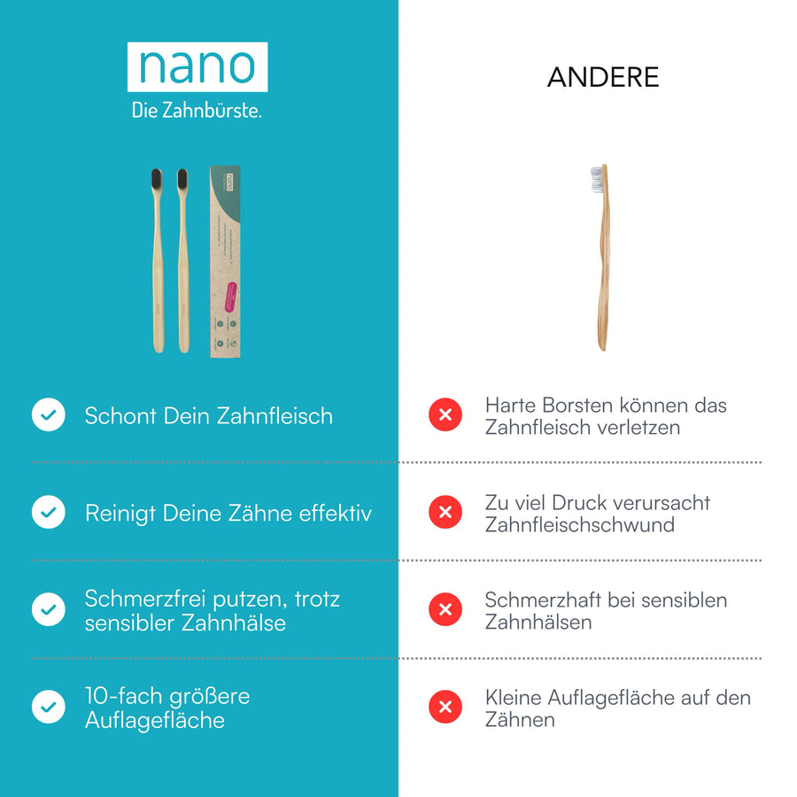nano. Bambus Zahnbürste
